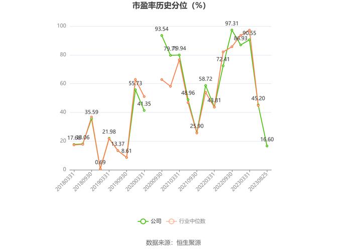 蘭生股份股票分析，蘭生股份股票走勢分析